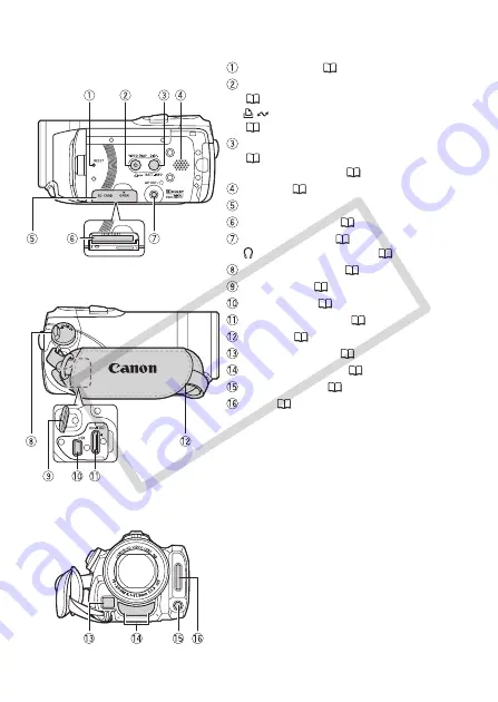 Canon Vixia HF21 Скачать руководство пользователя страница 20