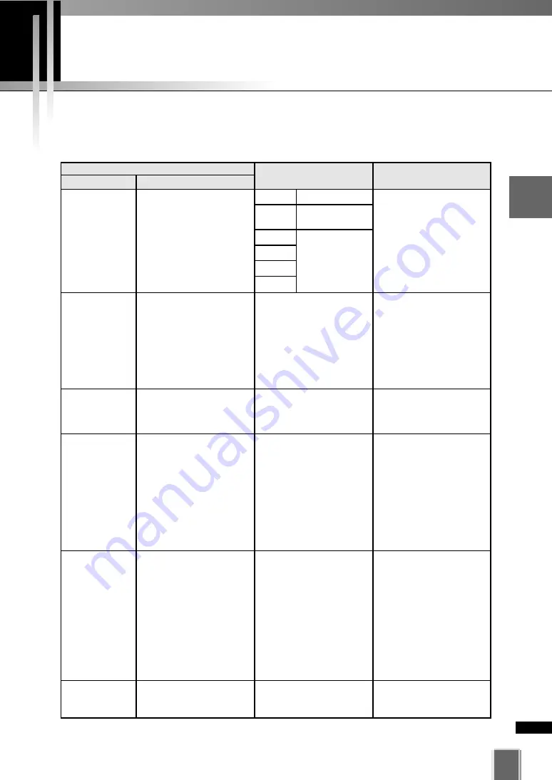 Canon VK-16 Administrator'S Manual Download Page 237