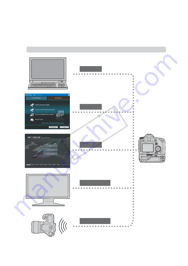 Canon WFT-E5 Instruction Manual Download Page 2