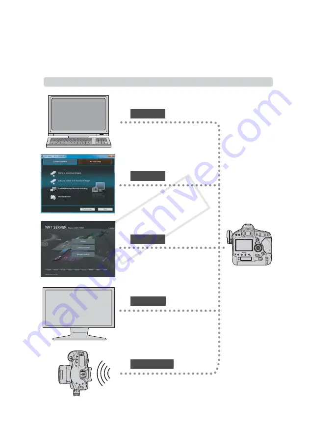 Canon WFT-E6 Instruction Manual Download Page 2