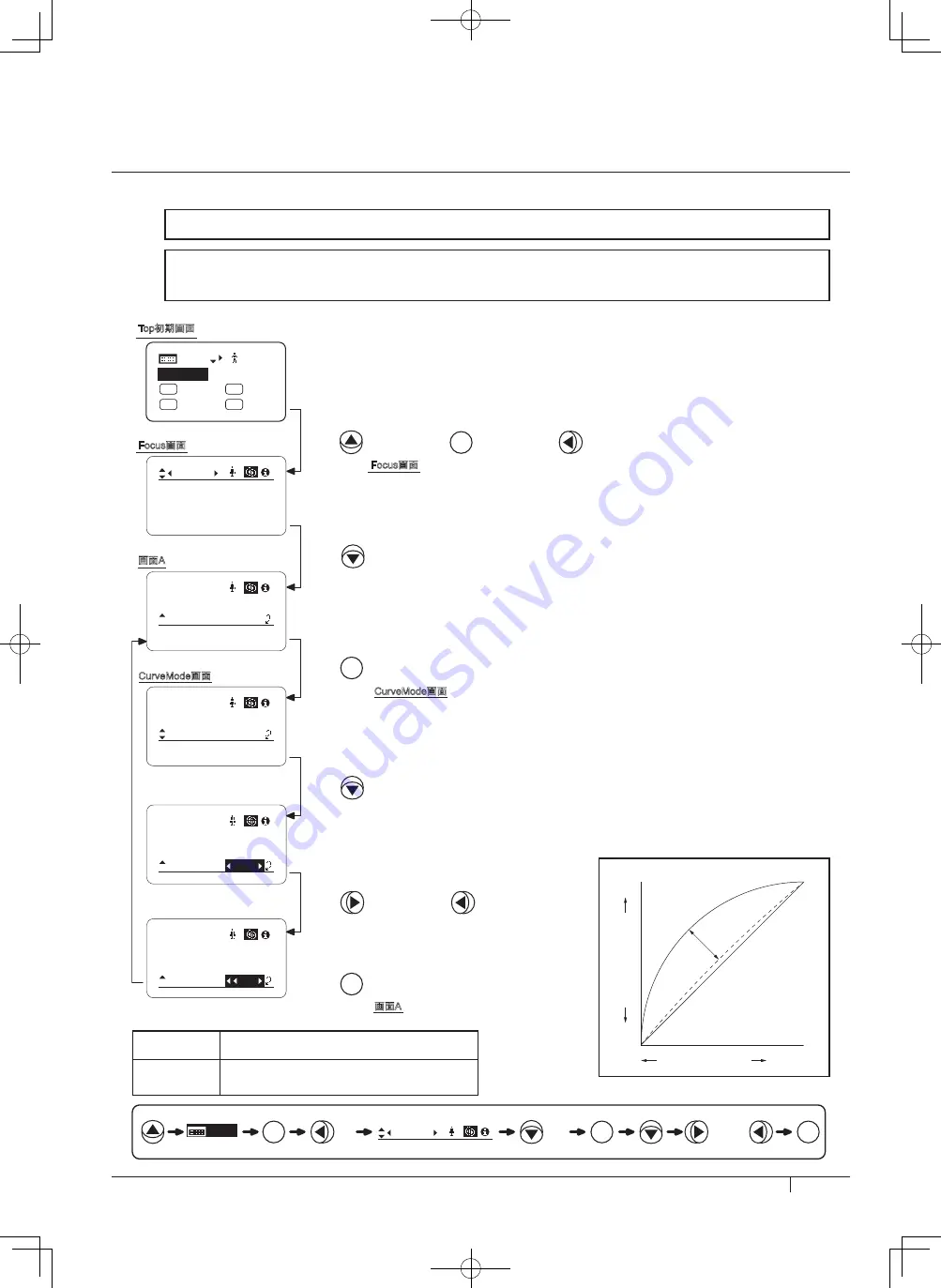 Canon XJ22 7.3B Series Operator'S Manual Download Page 97