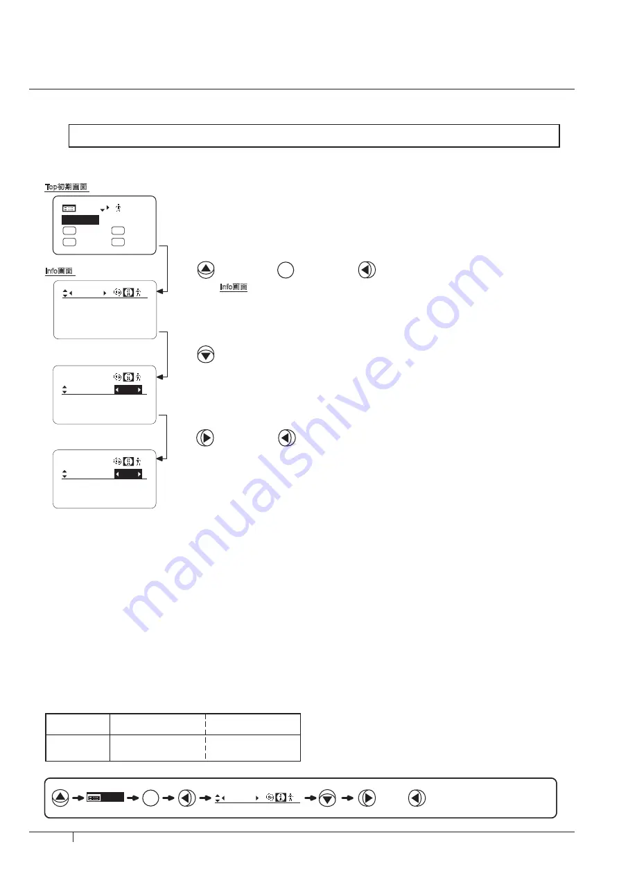 Canon XJ22 7.3B Series Operator'S Manual Download Page 100