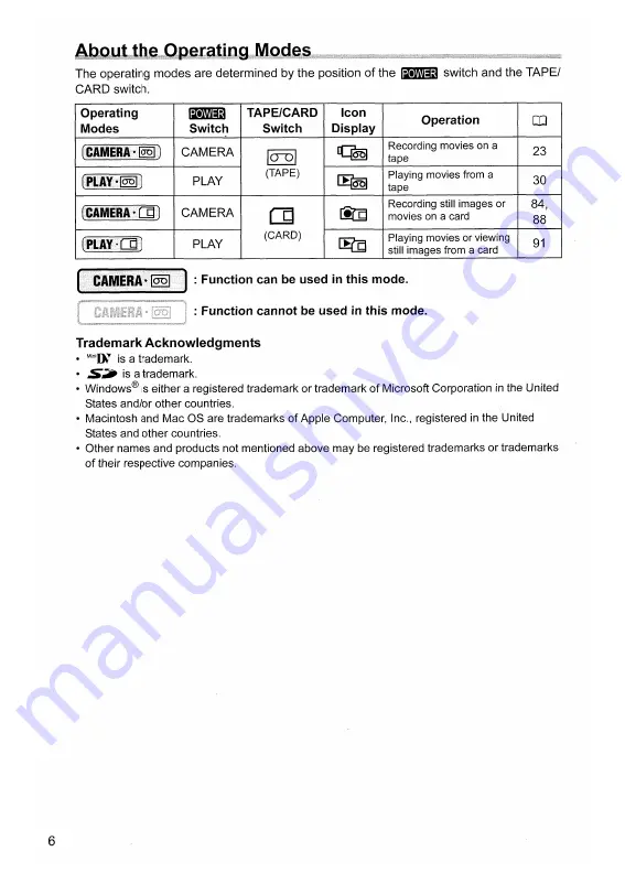 Canon ZR600 Instruction Manual Download Page 6