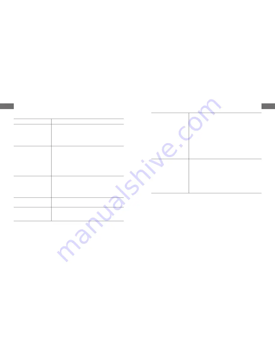 Canyon CNSS-CB1W User Manual Download Page 15