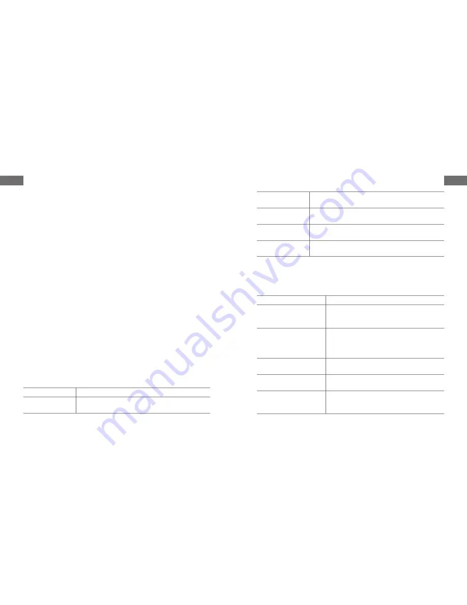 Canyon CNSS-CB1W User Manual Download Page 36