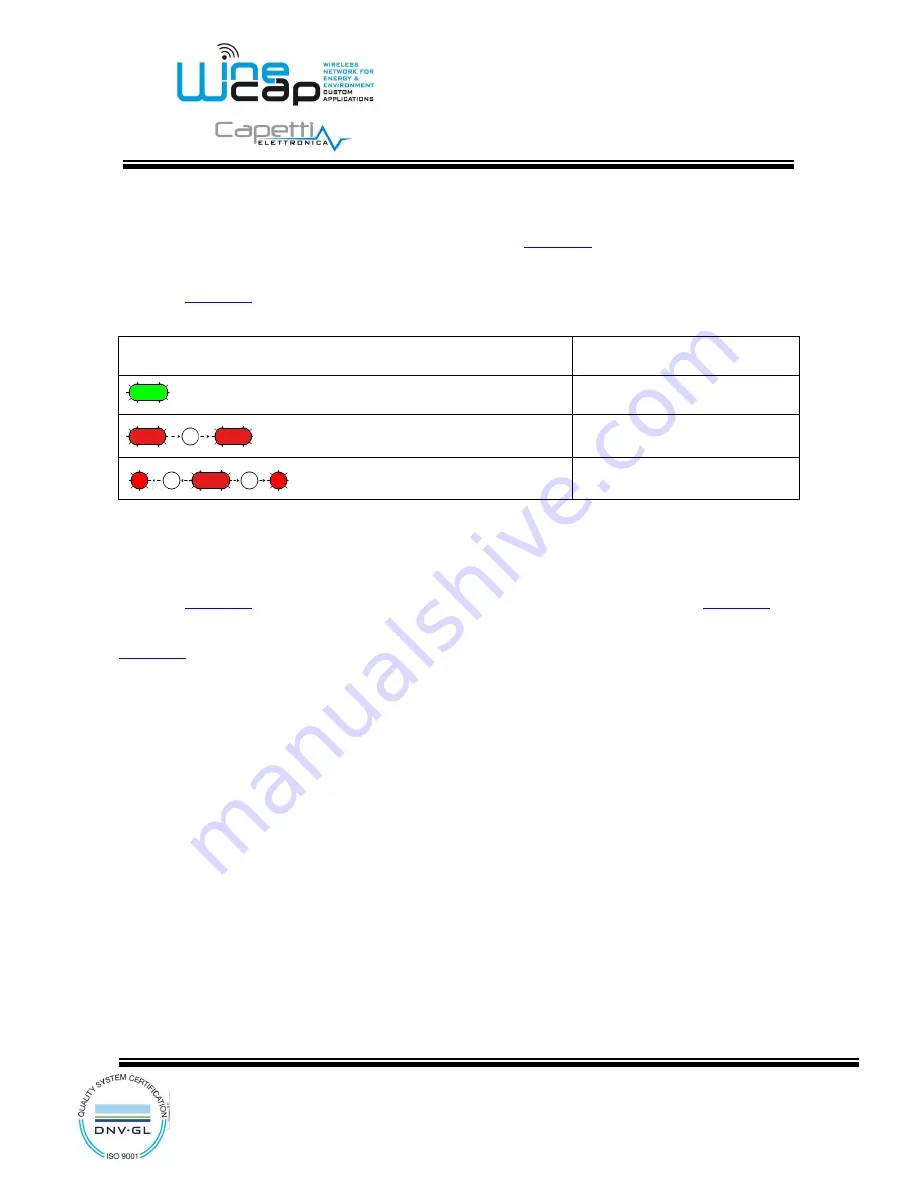 Capetti Elettronica WSD00T User Manual Download Page 5