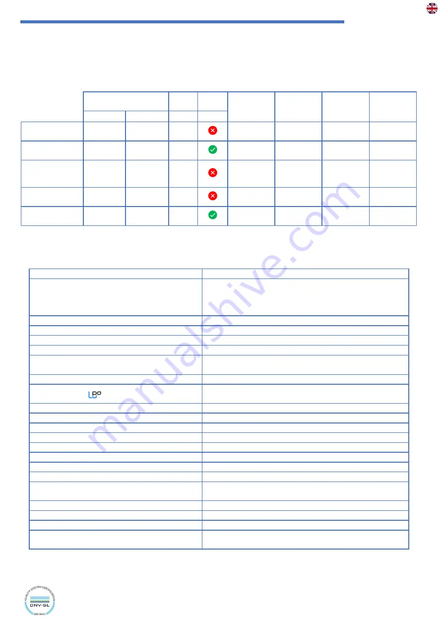 Capetti Elettronica WSD12PS-4AI User Manual Download Page 10