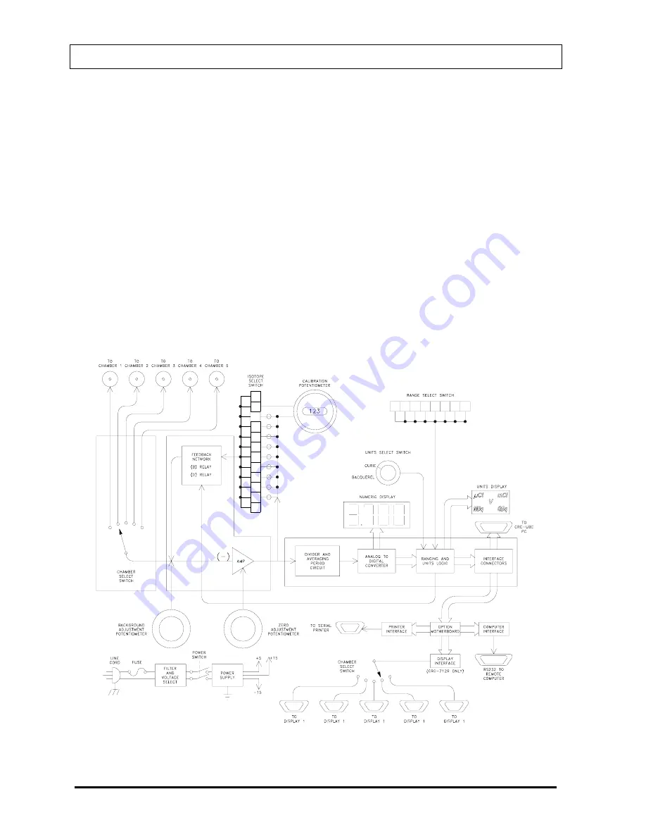 Capintec CRC-712MX Owner'S Manual Download Page 16