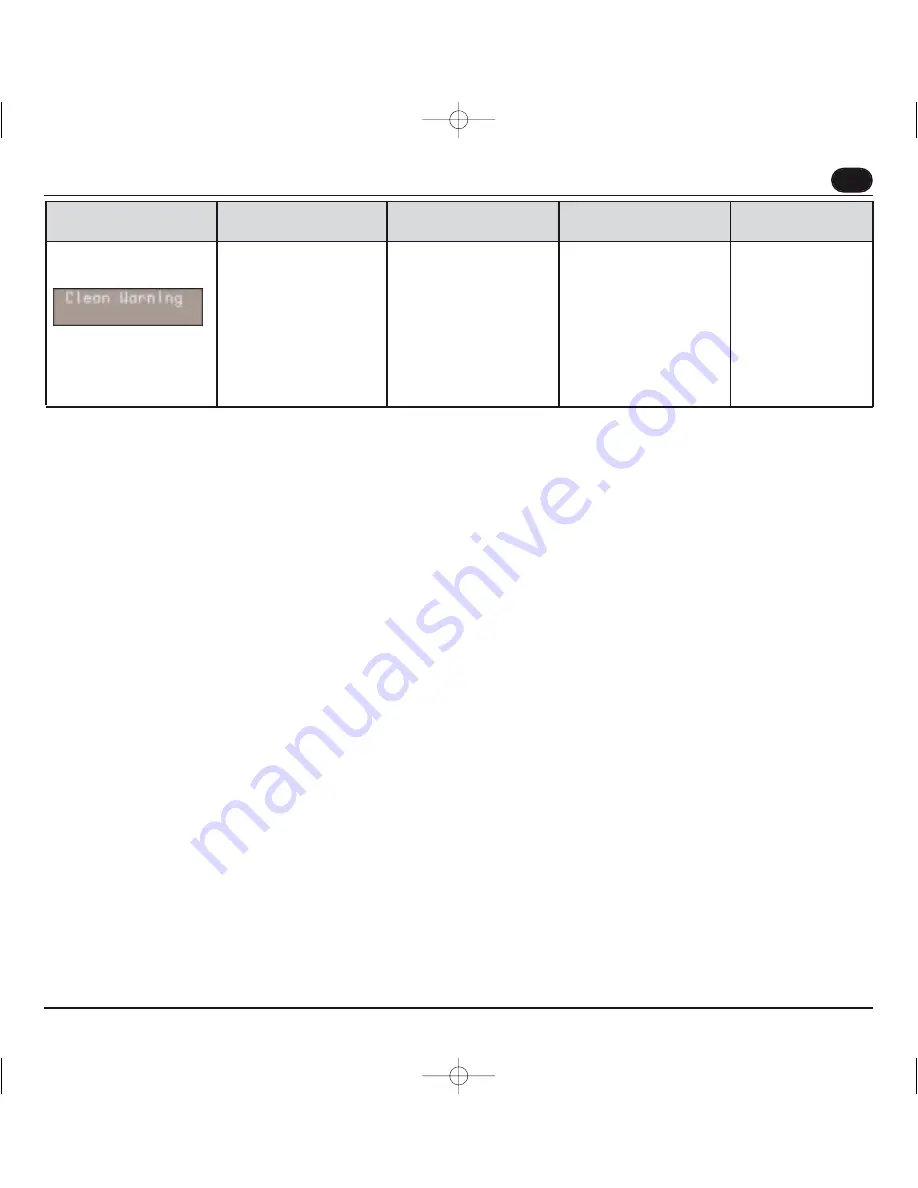 Caple CM400FA Instruction Manual Download Page 32