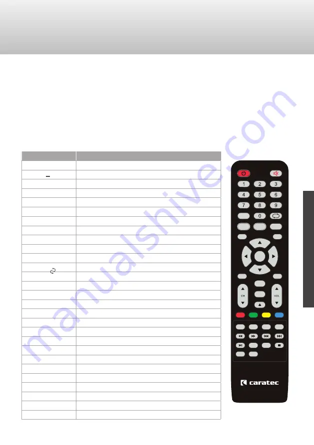 Caratec Vision CAV320P-D User Manual Download Page 53