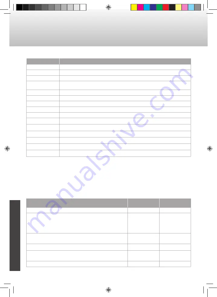 Caratec Caratec Vision CAV190P-D User Manual Download Page 98