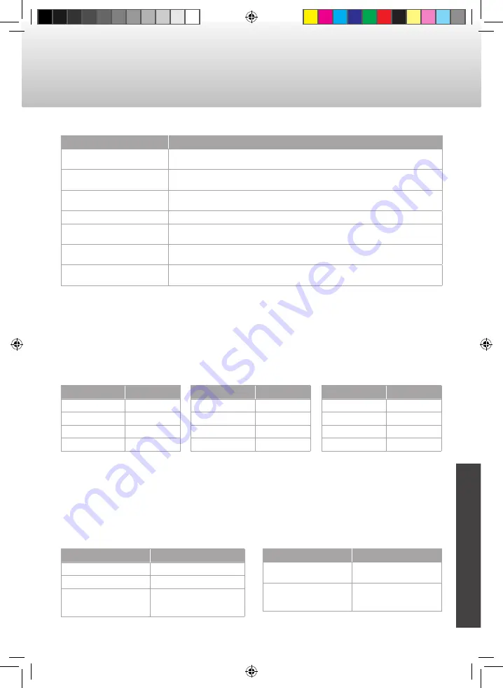 Caratec Caratec Vision CAV190P-D User Manual Download Page 107