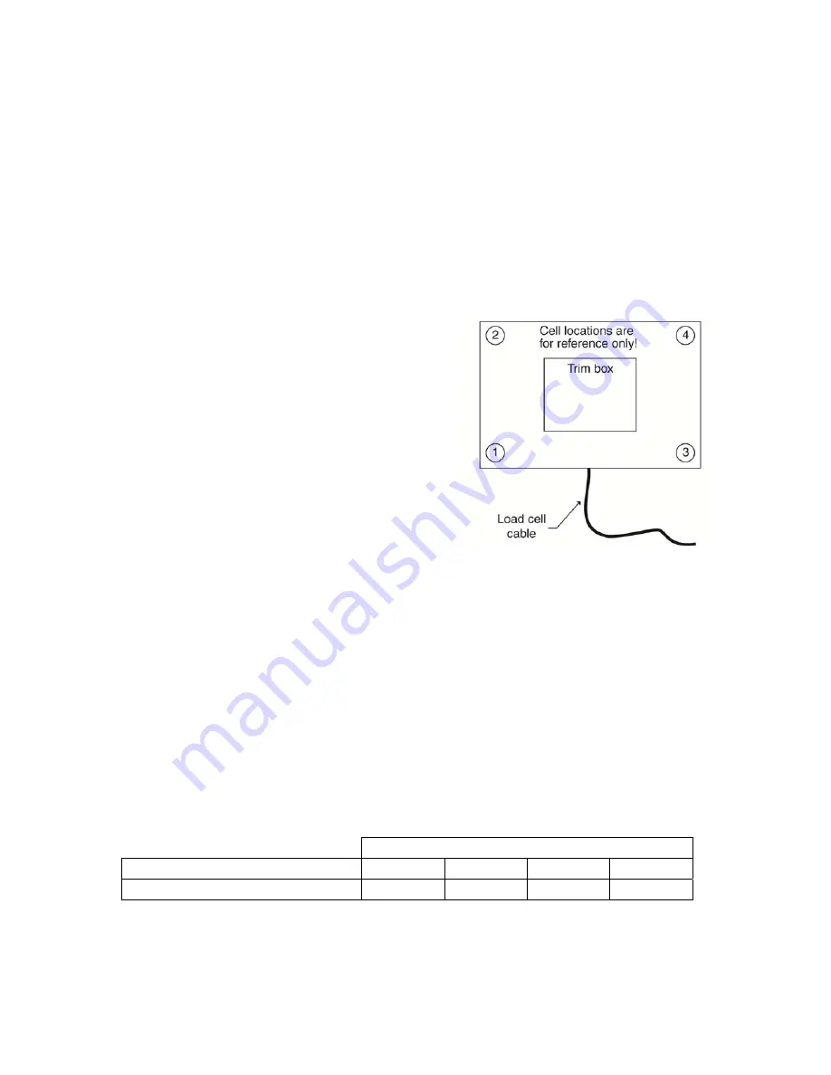 Cardinal Floor Hugger Owner'S Manual Download Page 6