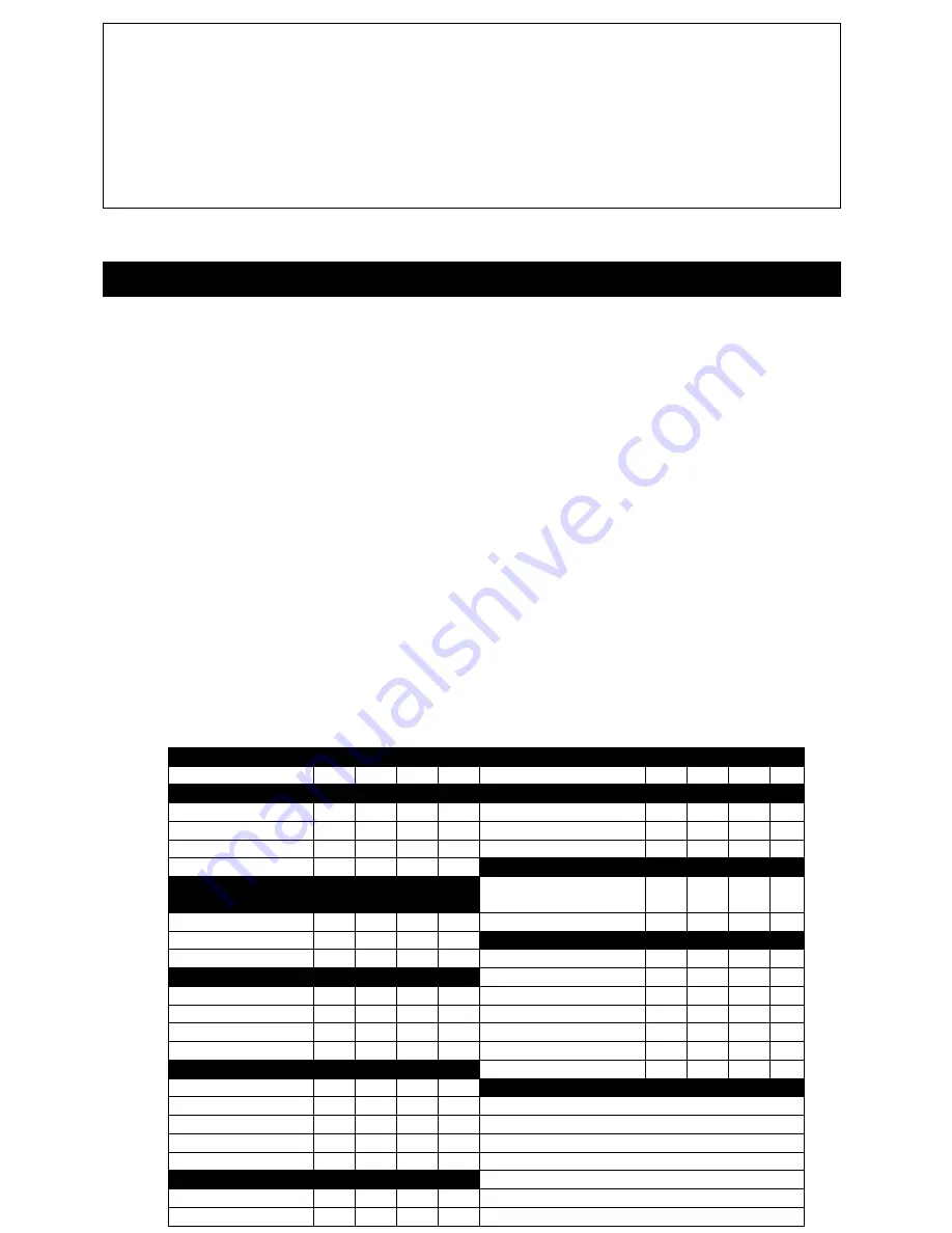 CareCo DAYTONA Owner'S Manual Download Page 17