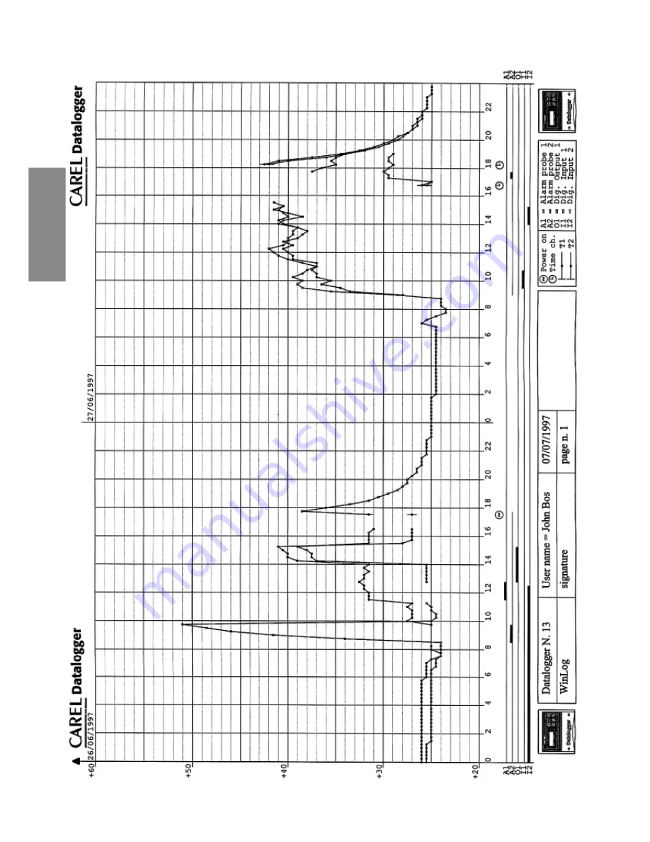 Carel Datalogger User Manual Download Page 20