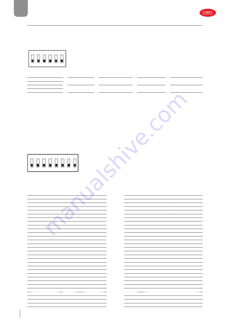 Carel DP User Manual Download Page 50