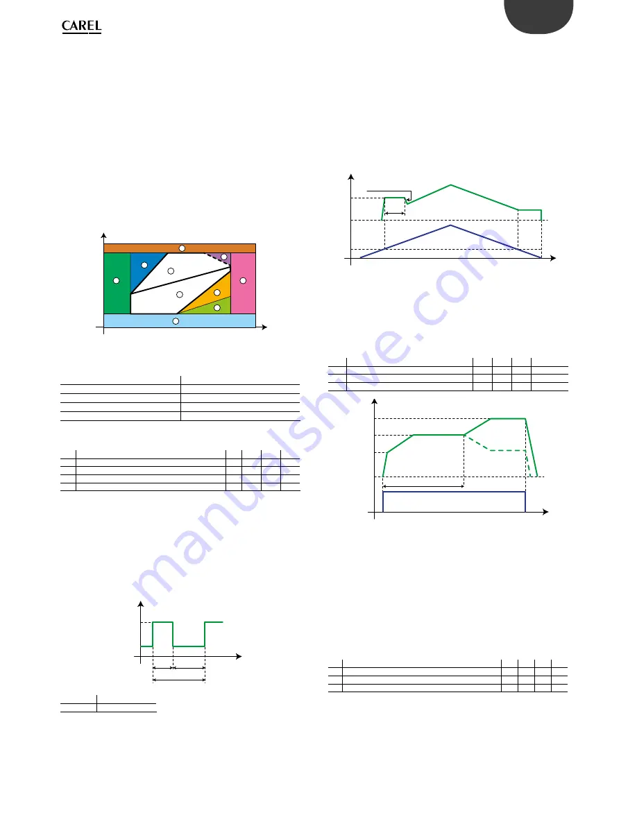 Carel Heos User Manual Download Page 23