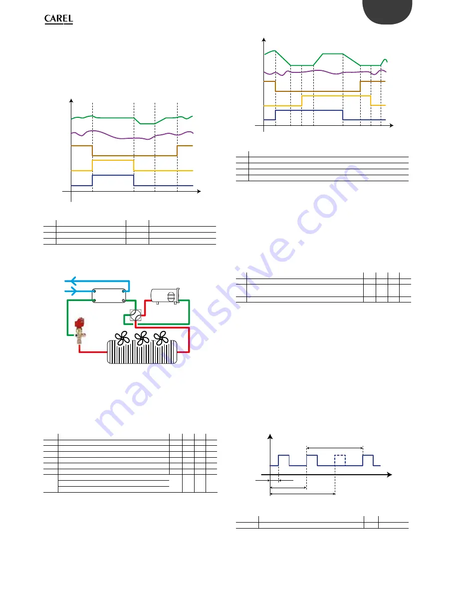 Carel Heos User Manual Download Page 27