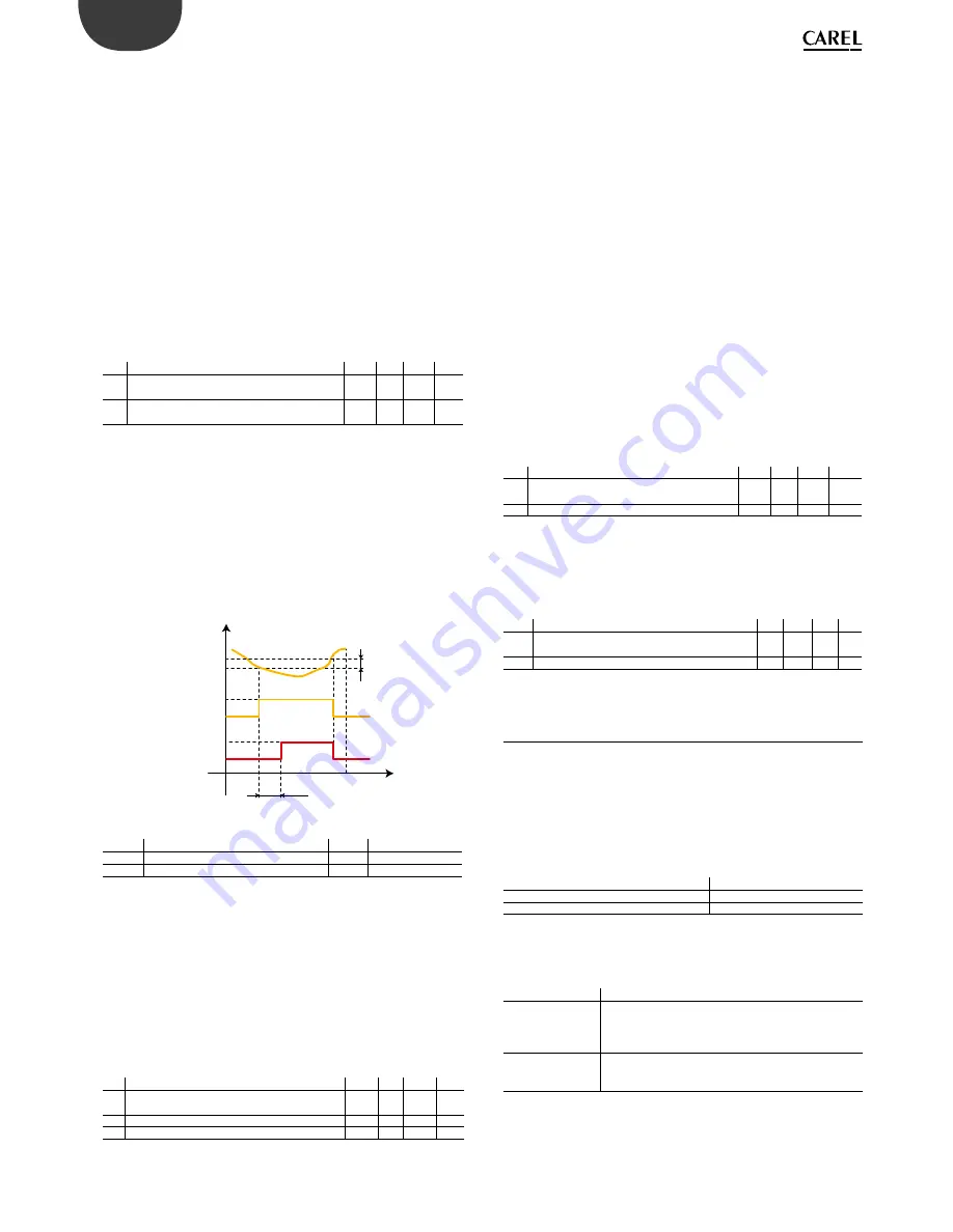 Carel Heos User Manual Download Page 32