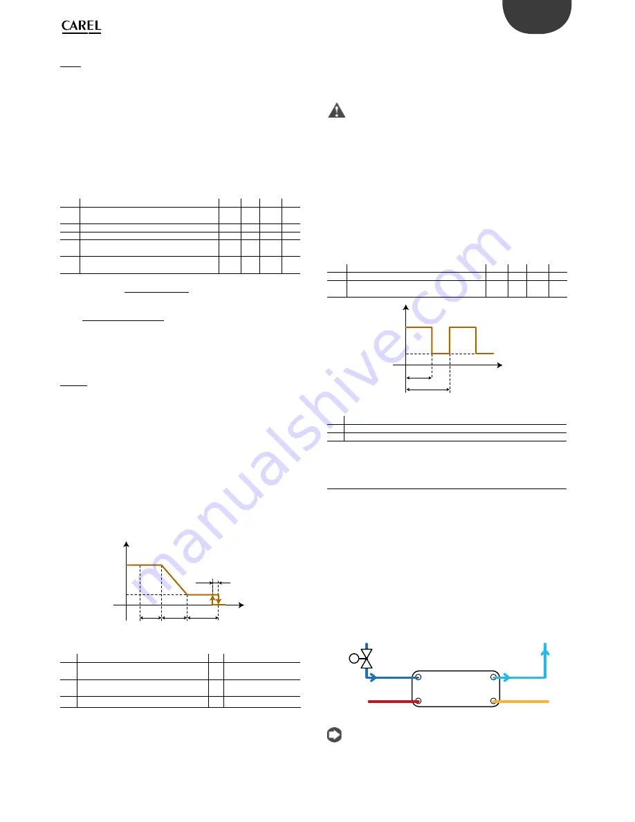 Carel Heos User Manual Download Page 33