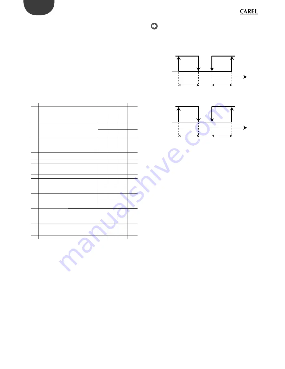 Carel Heos User Manual Download Page 50