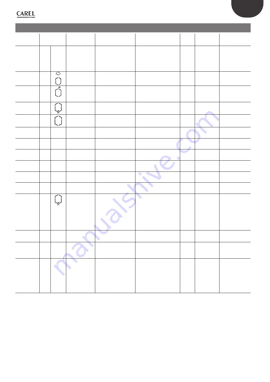 Carel humiSonic Compact Manual Download Page 27