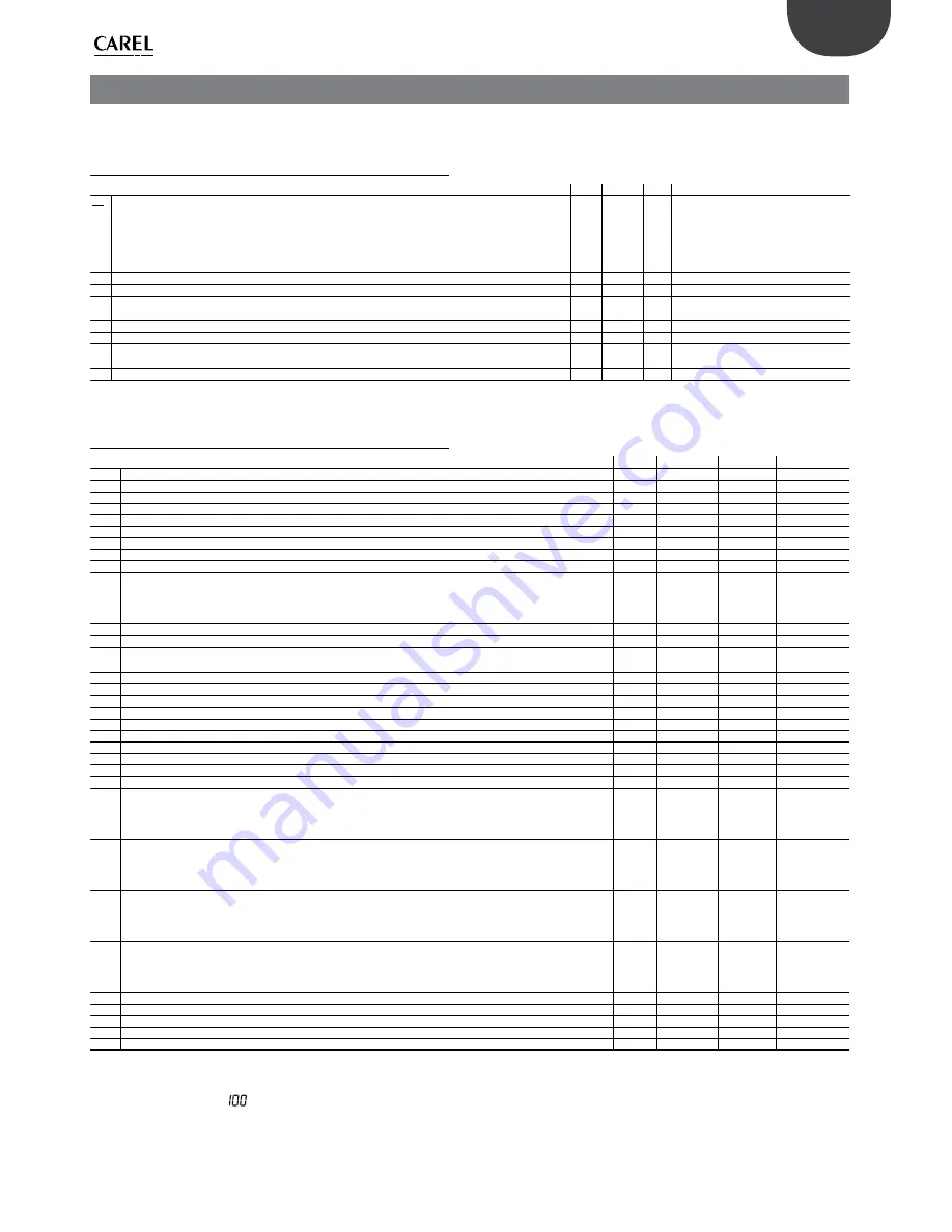 Carel humiSonic UU02 User Manual Download Page 17