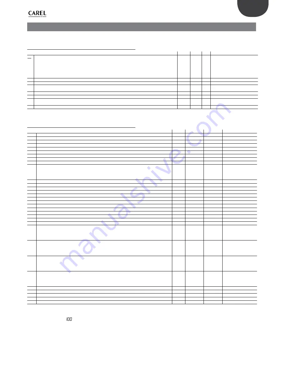 Carel humiSonic UU02 User Manual Download Page 49