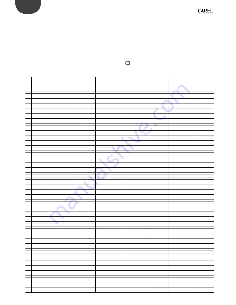 Carel humiSonic UU02 User Manual Download Page 50