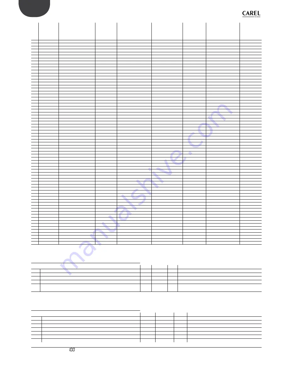 Carel humiSonic UU02 User Manual Download Page 52