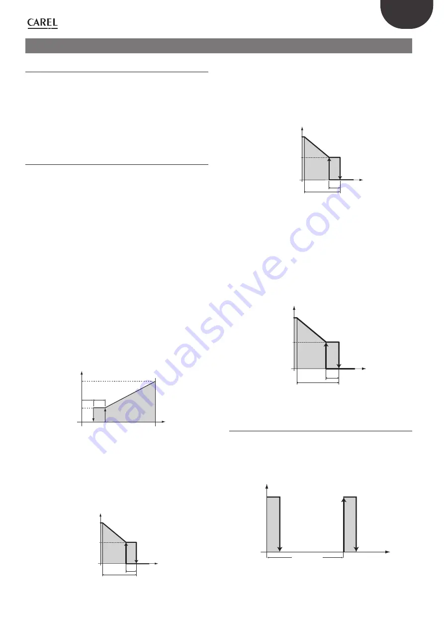 Carel humiSonic User Manual Download Page 51