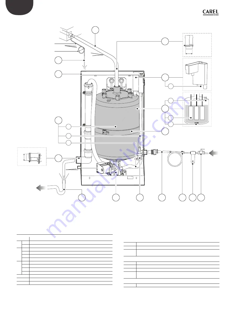 Carel KUE User Manual Download Page 12