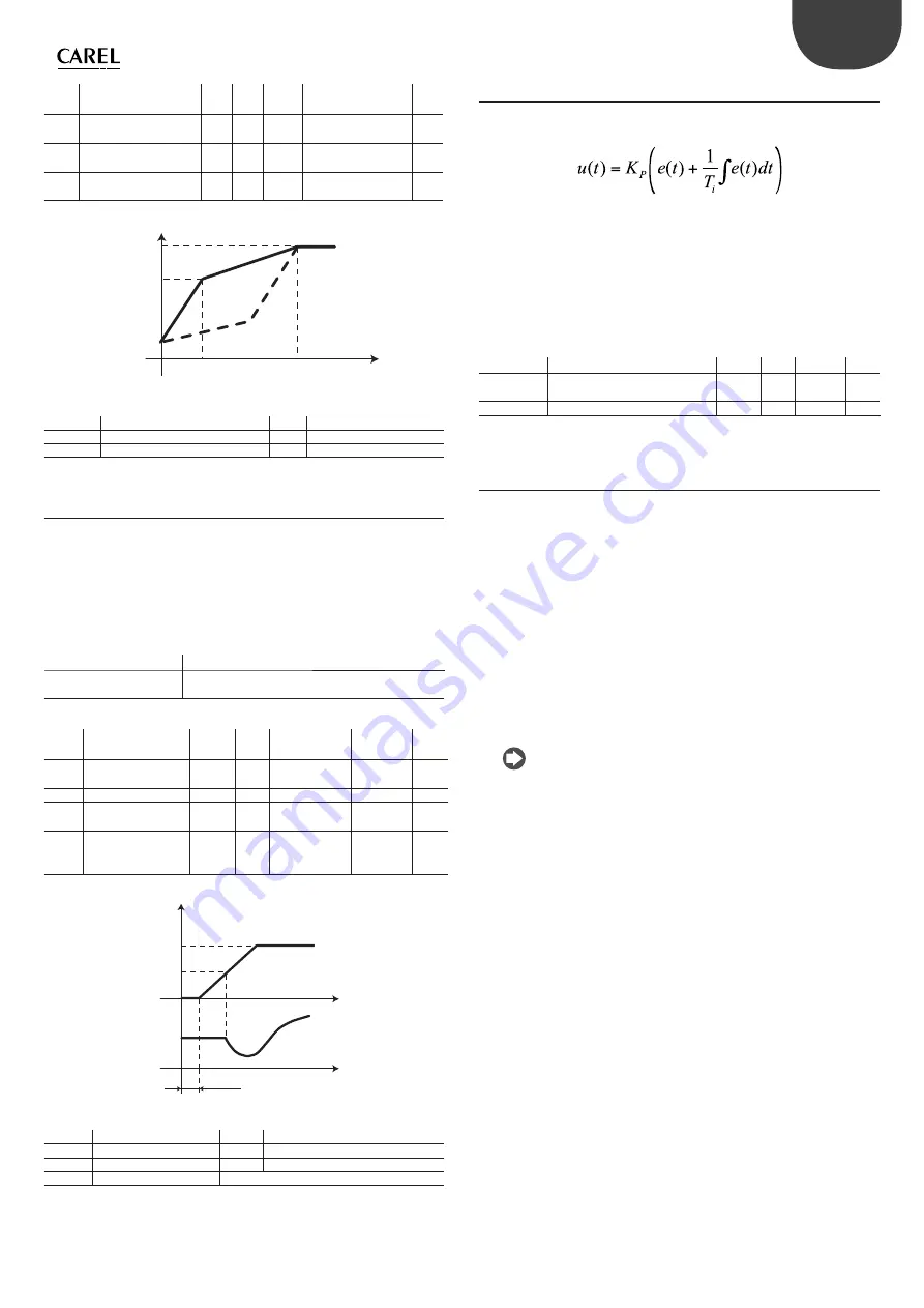 Carel Power+ User Manual Download Page 23