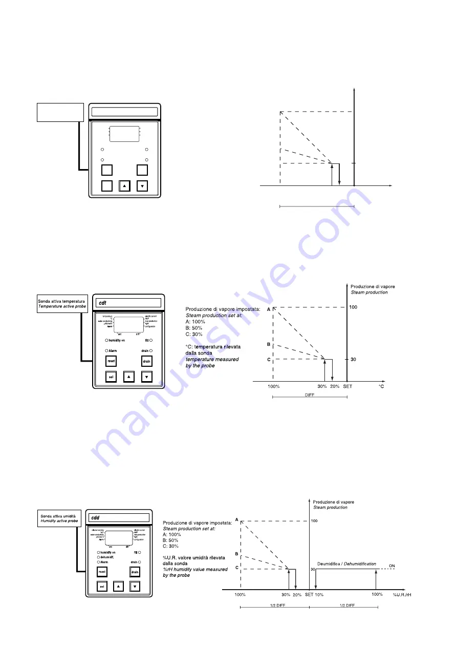 Carel SD User Manual Download Page 24