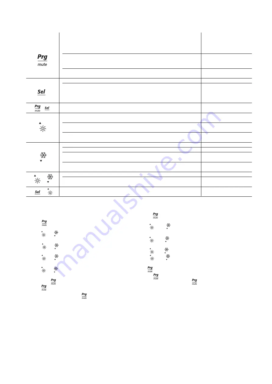 Carel uC2 User Manual Download Page 9