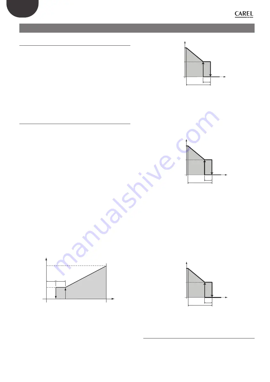 Carel UU01F1 User Manual Download Page 18