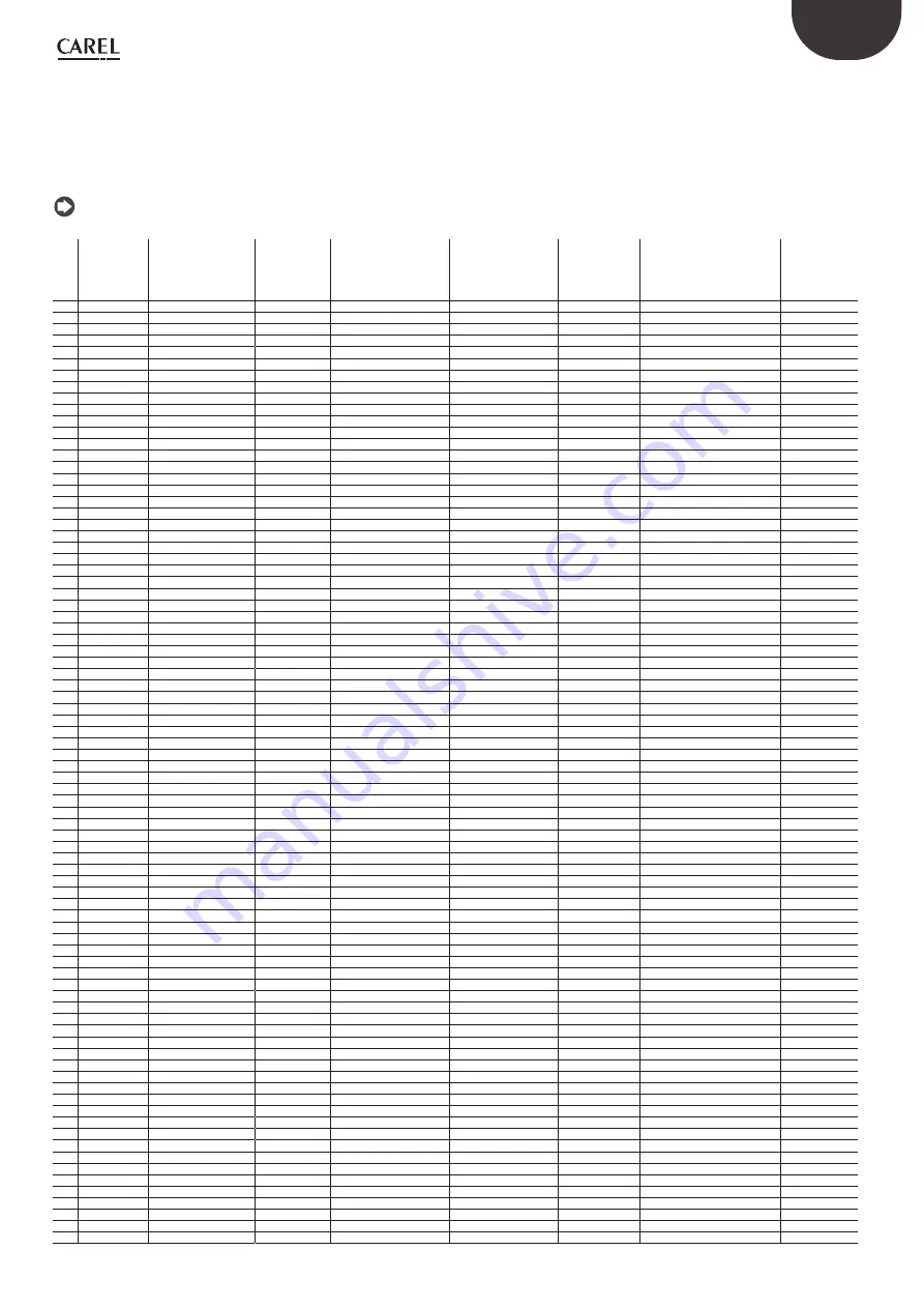 Carel UU01F1 User Manual Download Page 21