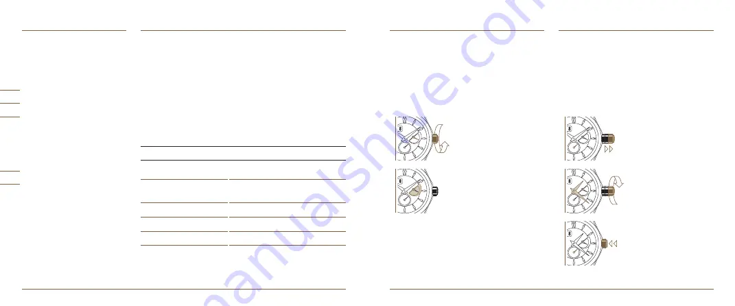 Carl F. Bucherer MANERO POWERRESERVE Instructions Manual Download Page 12