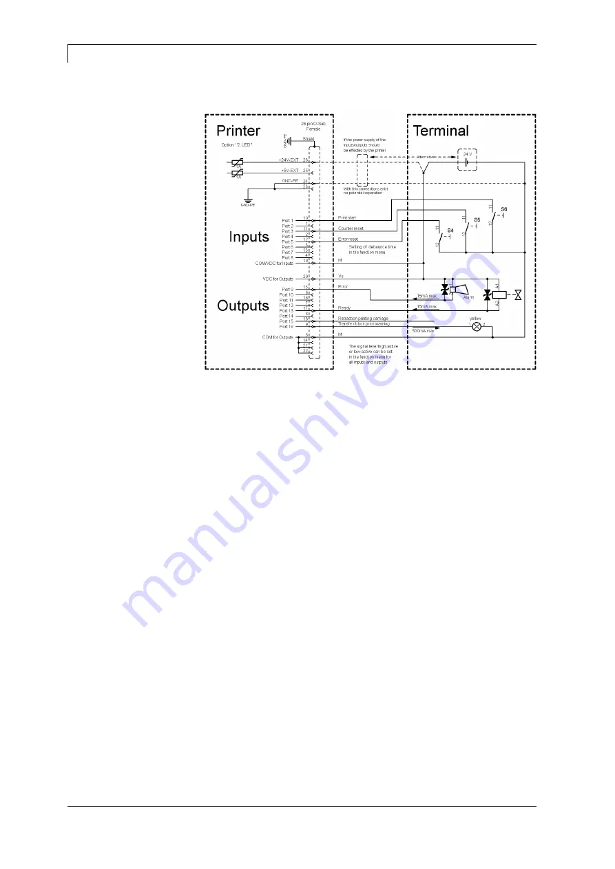 Carl Valentin DPM IV Service Instructions Manual Download Page 82