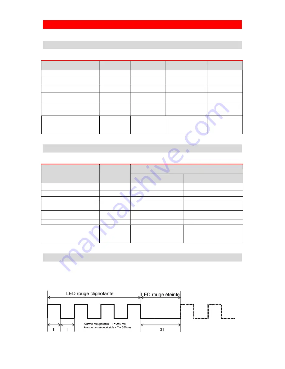 CARLO GAVAZZI RSGT Manual Download Page 18