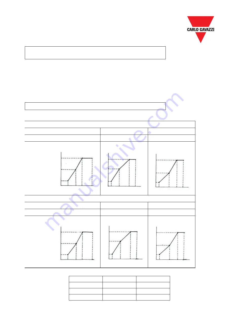 CARLO GAVAZZI RVDFA110020 Скачать руководство пользователя страница 28