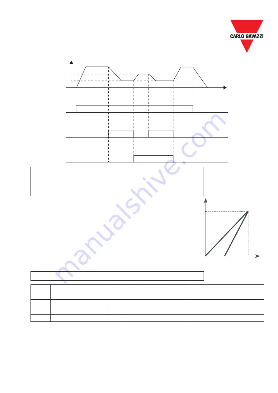 CARLO GAVAZZI RVDFA110020 Advanced User'S Manual Download Page 30