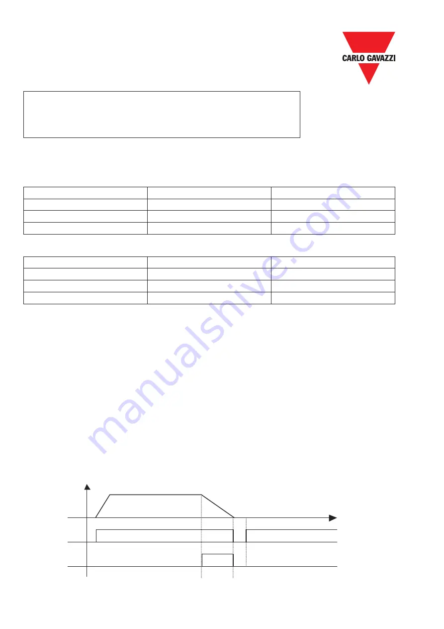 CARLO GAVAZZI RVDFA110020 Скачать руководство пользователя страница 33