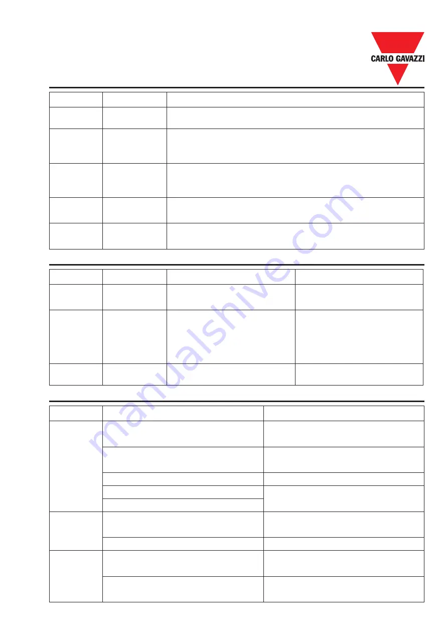 CARLO GAVAZZI RVDFA110020 Advanced User'S Manual Download Page 38