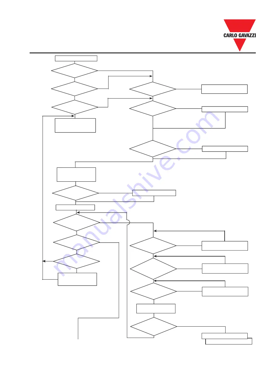 CARLO GAVAZZI RVDFA110020 Advanced User'S Manual Download Page 40