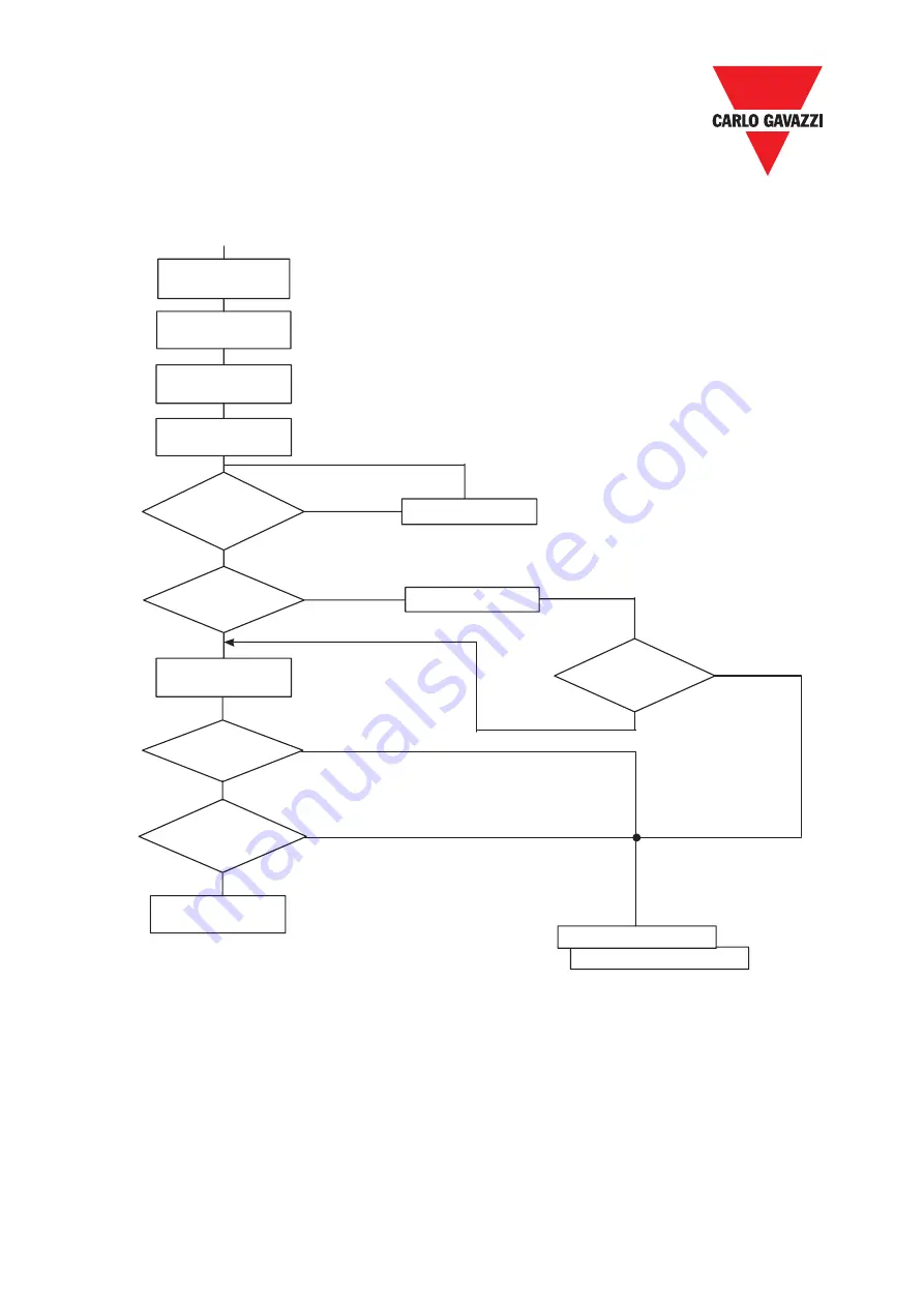 CARLO GAVAZZI RVDFA110020 Advanced User'S Manual Download Page 41