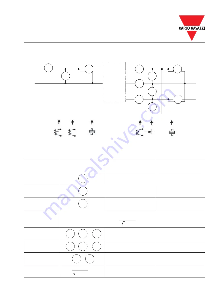 CARLO GAVAZZI RVDFA110020 Advanced User'S Manual Download Page 48