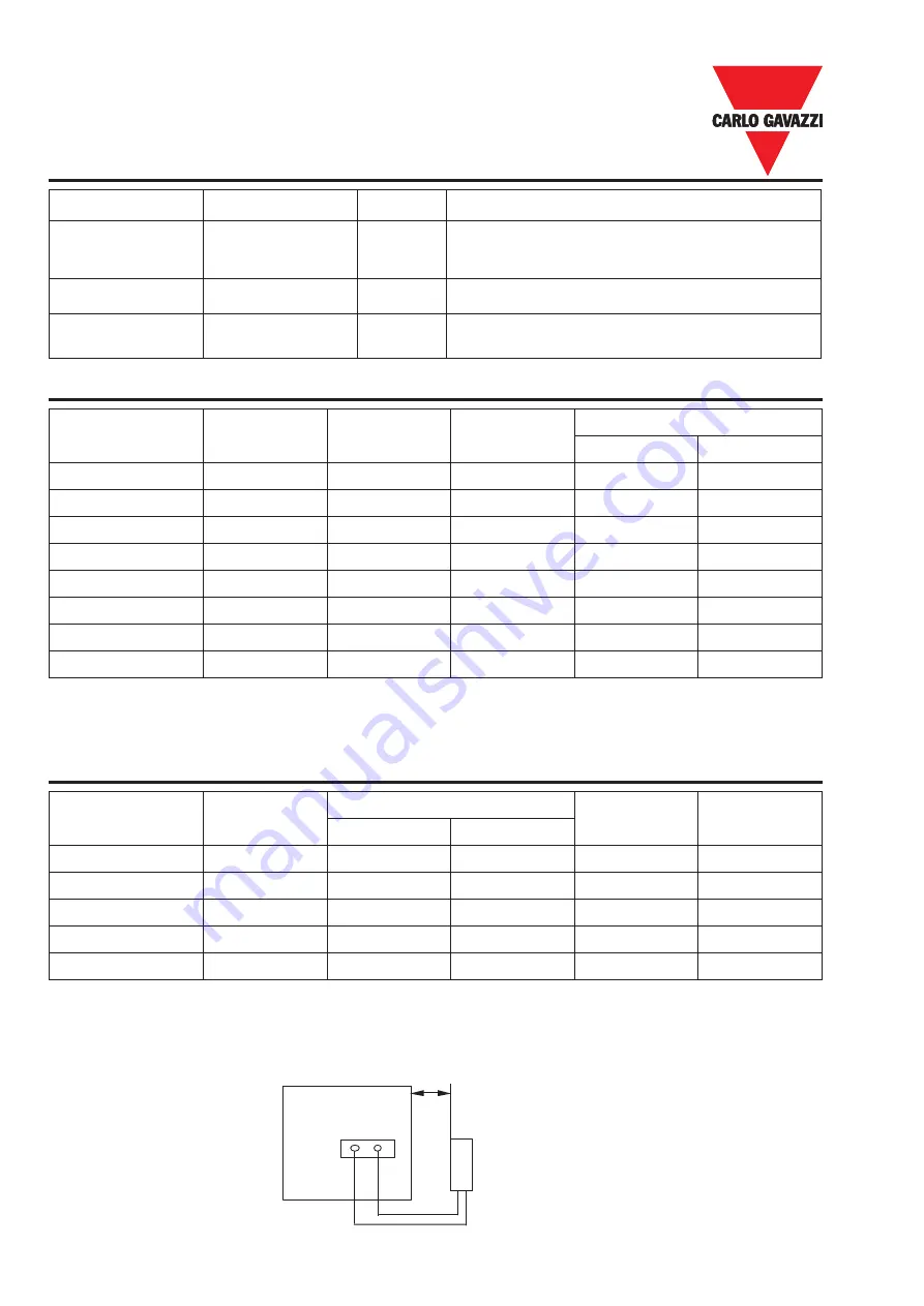 CARLO GAVAZZI RVDFA110020 Advanced User'S Manual Download Page 49