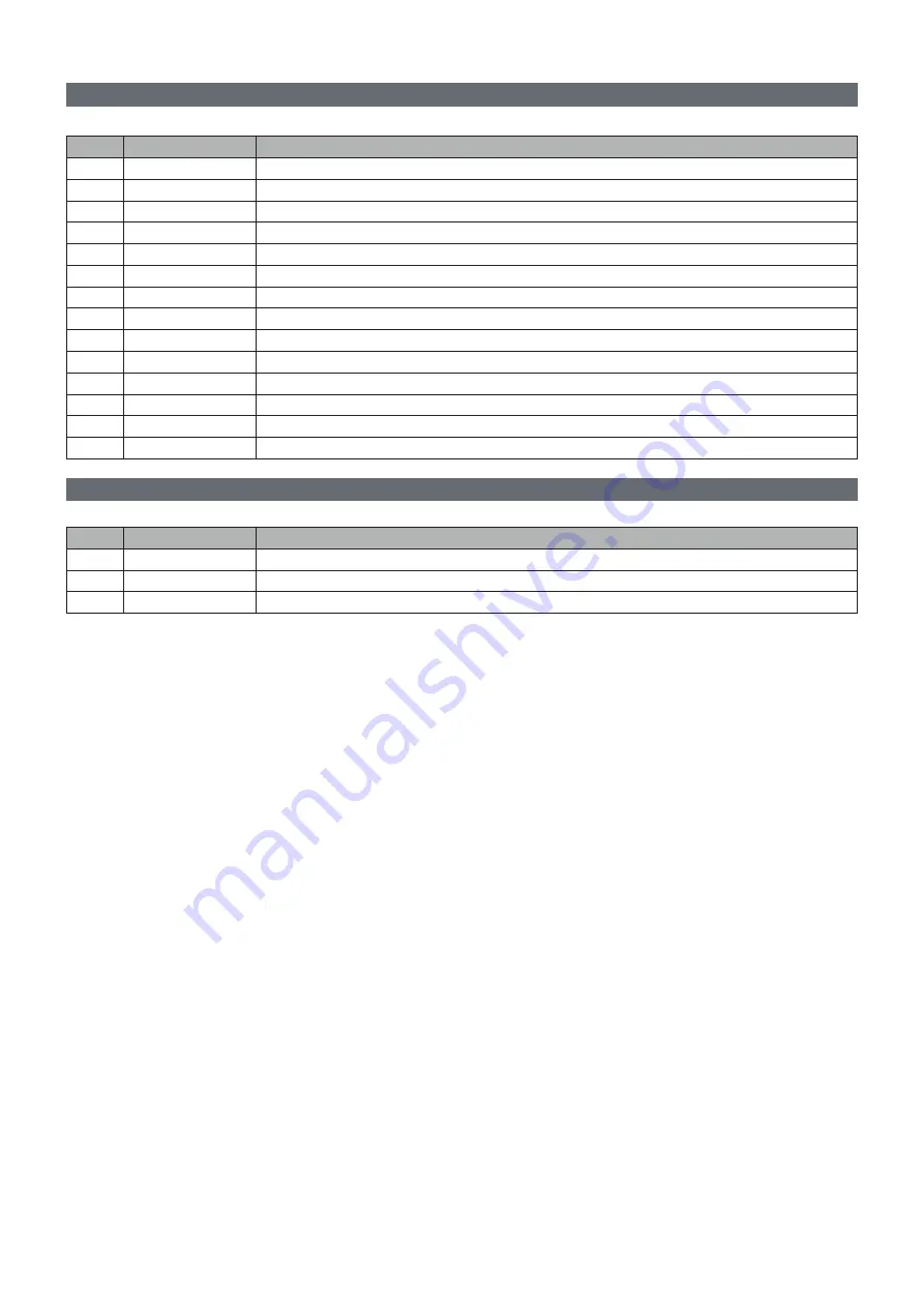 CARLO GAVAZZI WM15 User Manual Download Page 41