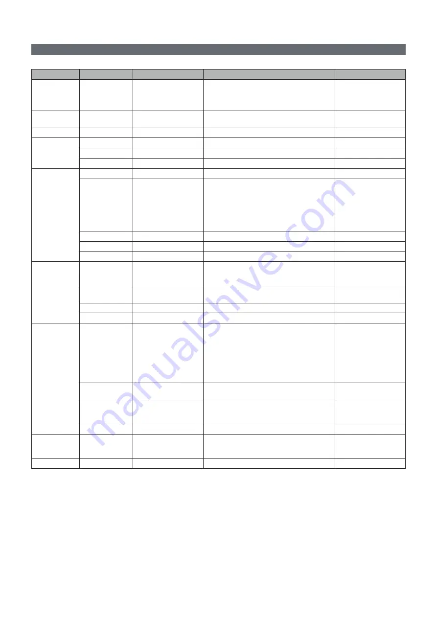 CARLO GAVAZZI WM15 User Manual Download Page 136